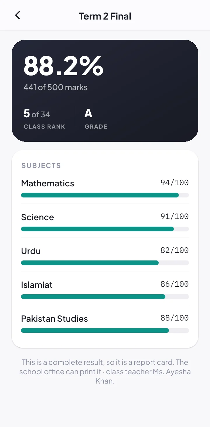 A student's term result with marks per subject